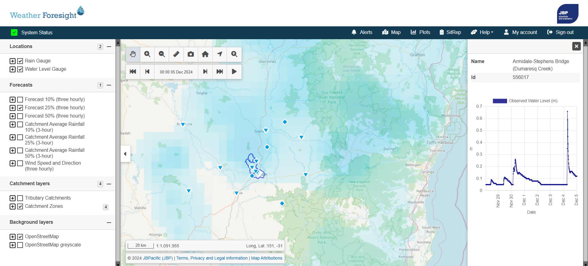 Weather Foresight